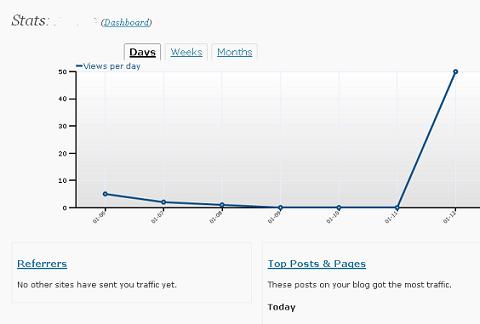 WordPress.com stats - statistics imgae62