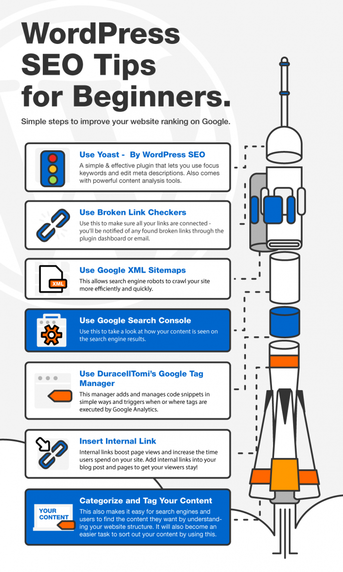 wordpress SEO