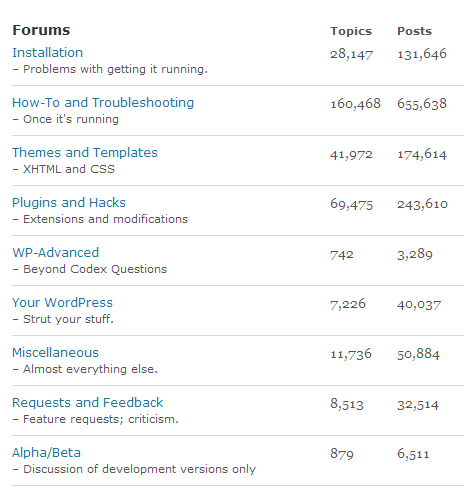 WordPress Forums