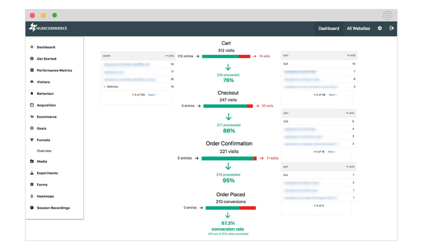 HumCommerce e-commerce sales funnel