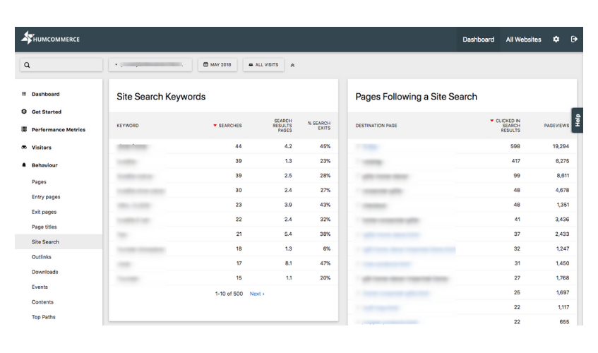 HumCommerce search keywords