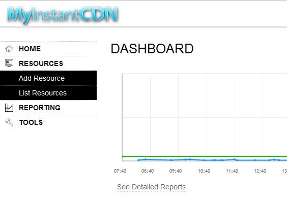 How to Integrate Your WordPress with CDN