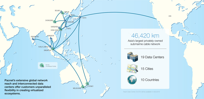 Telstra Data Center