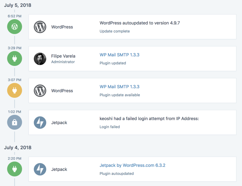 wordpress activity log