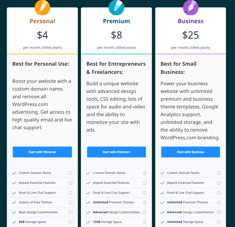 WordPress Hosting